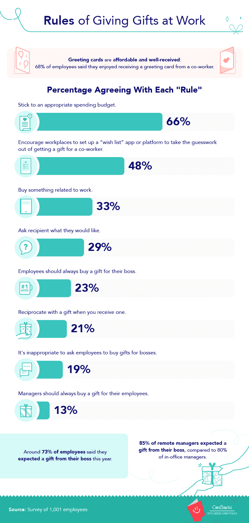 Rules of Gift Giving