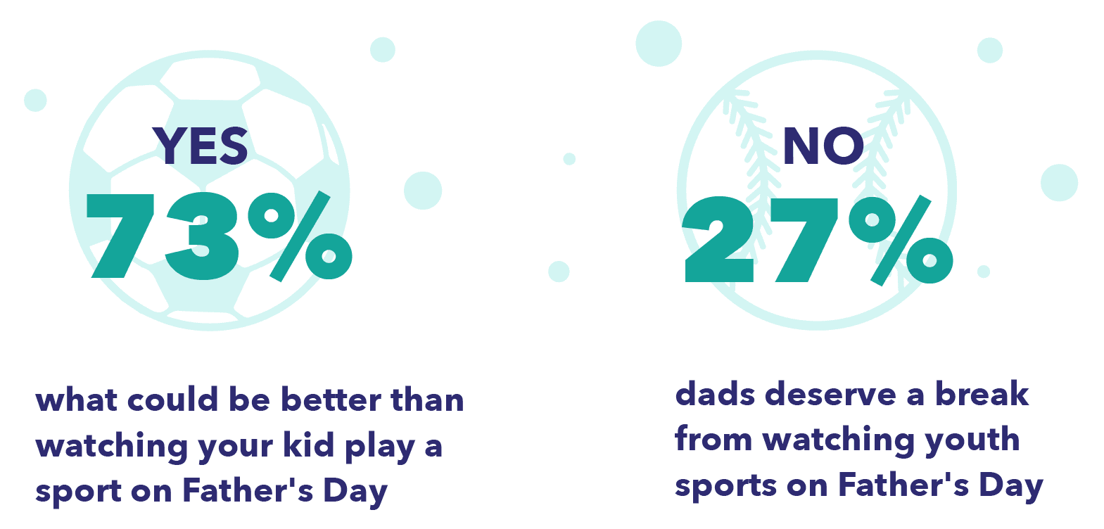 How Dads Want to Spend Their Day
