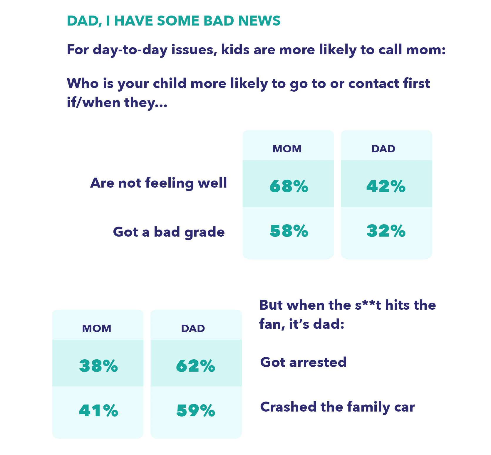 More Fun Facts About Fatherhood